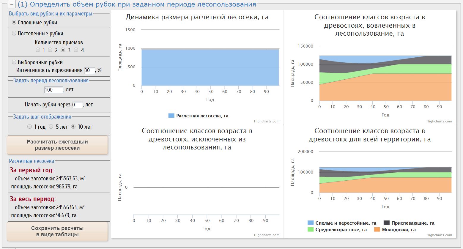 69 приказ рослесхоза от 29.02.2012