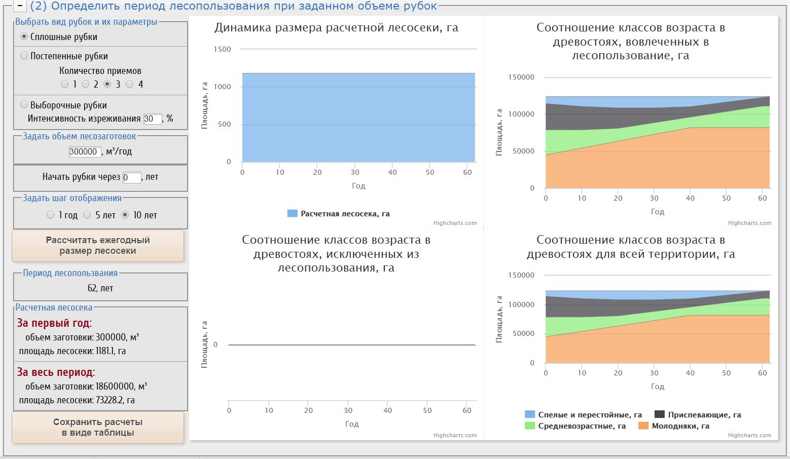 69 приказ рослесхоза от 29.02.2012